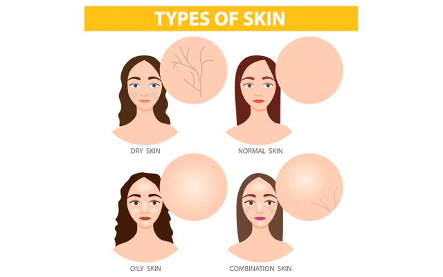Skin Type
