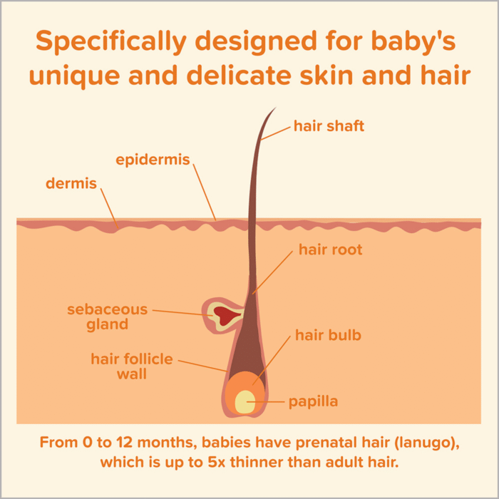 JOHNSON'S® Baby Shampoo | 300 ml | Gentle Hair & Scalp Care - Image 5